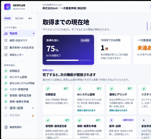 GENFLUX Governanceの「取得までの現在地」画面