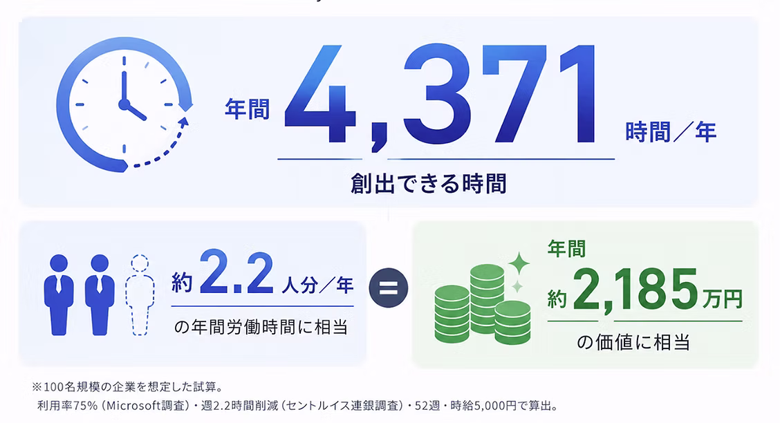 導入効果の図